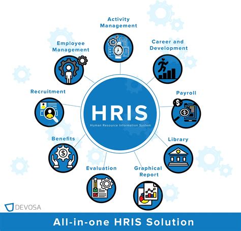 hris technolux|Welcome to DxHRIS .